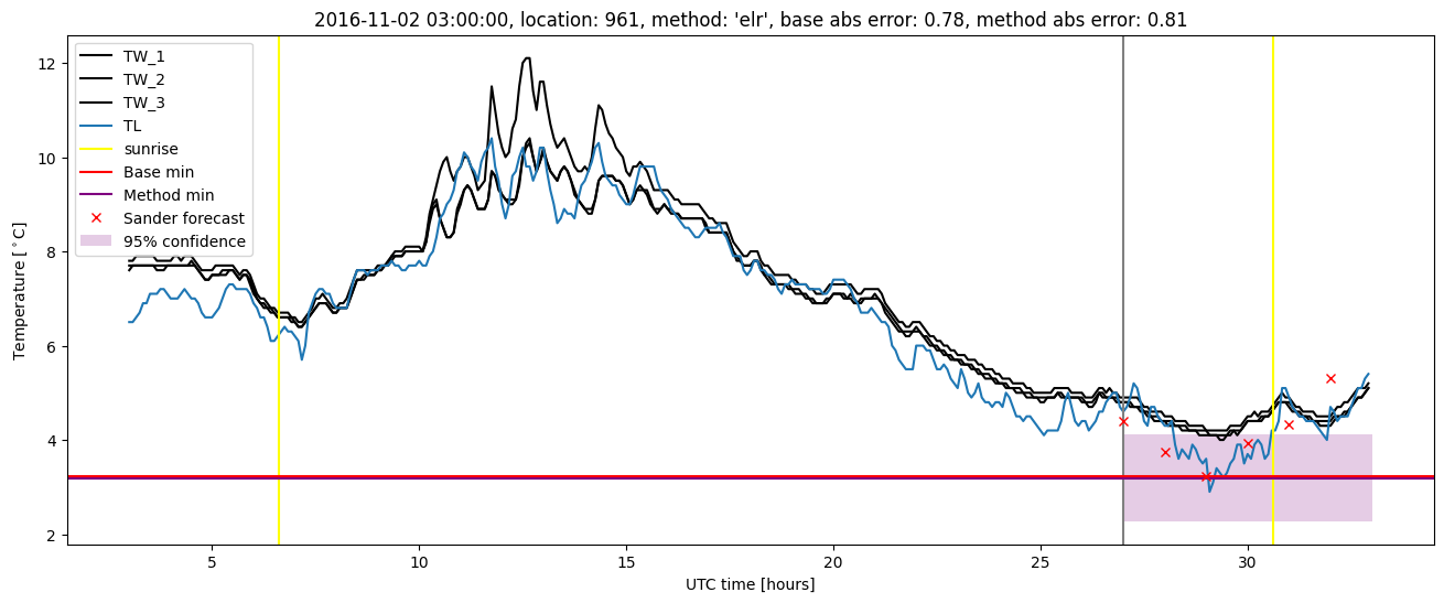 My plot :)