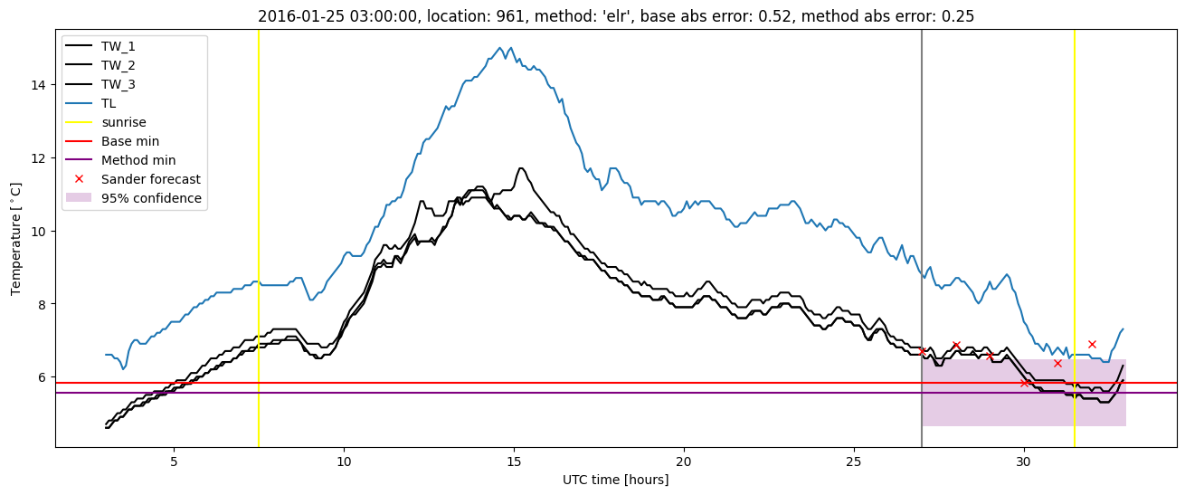 My plot :)