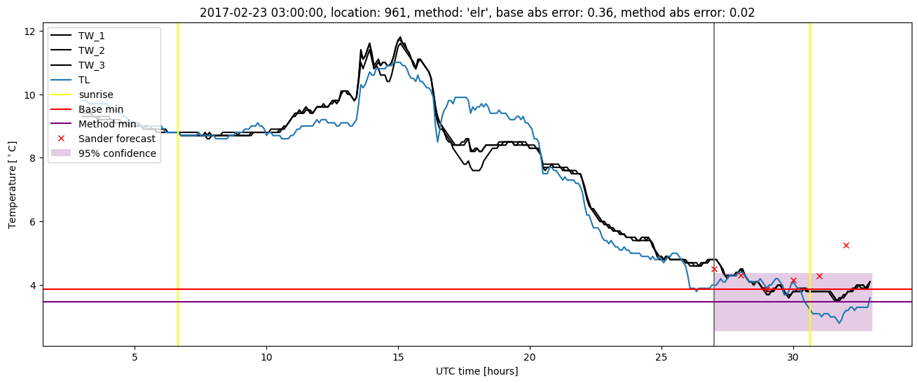 My plot :)