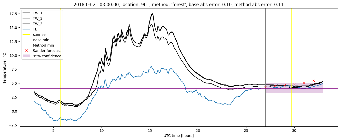 My plot :)