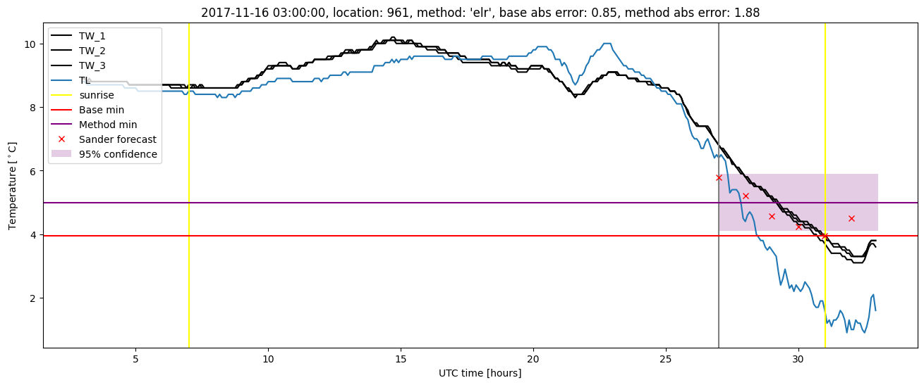 My plot :)