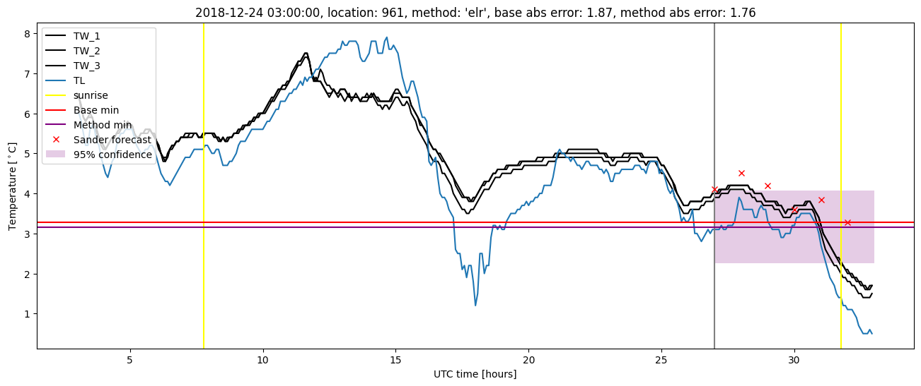 My plot :)