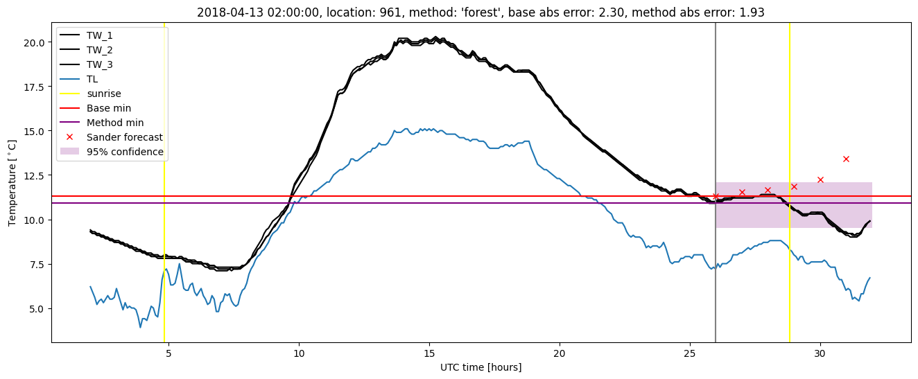 My plot :)