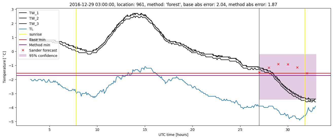 My plot :)