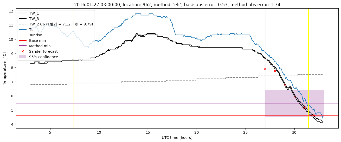 My plot :)