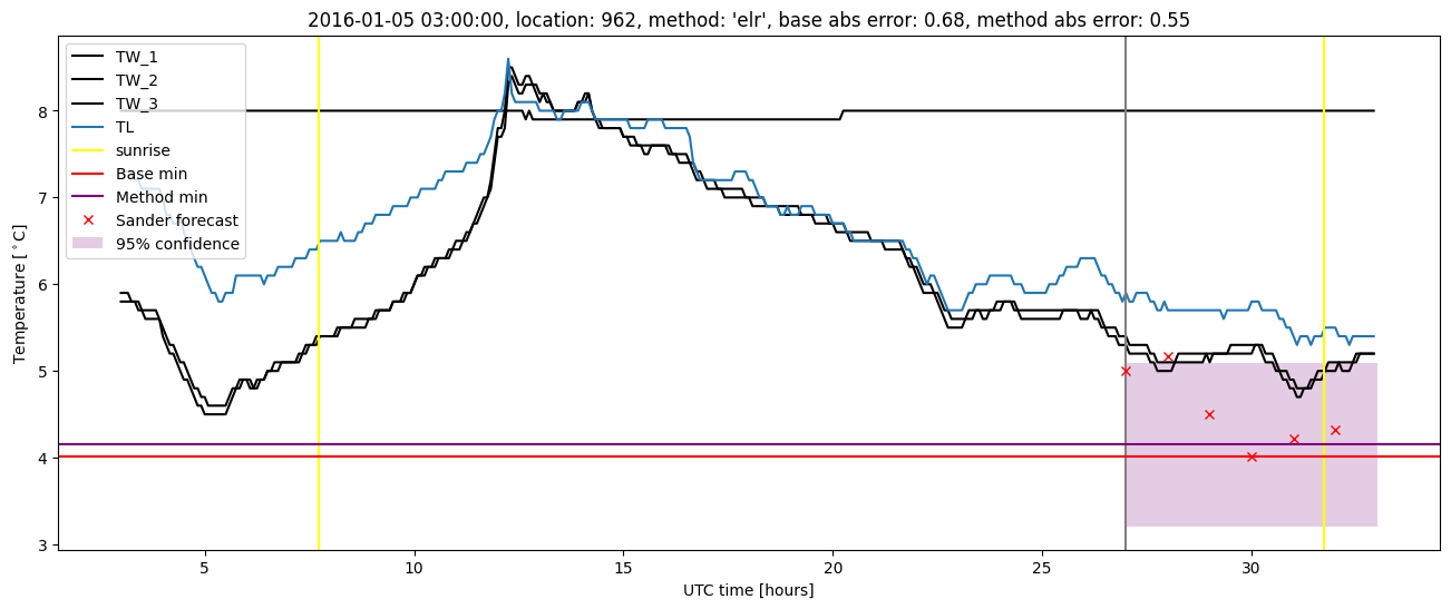 My plot :)