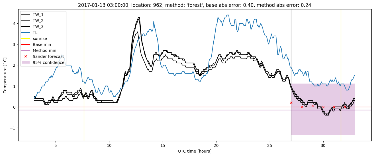 My plot :)