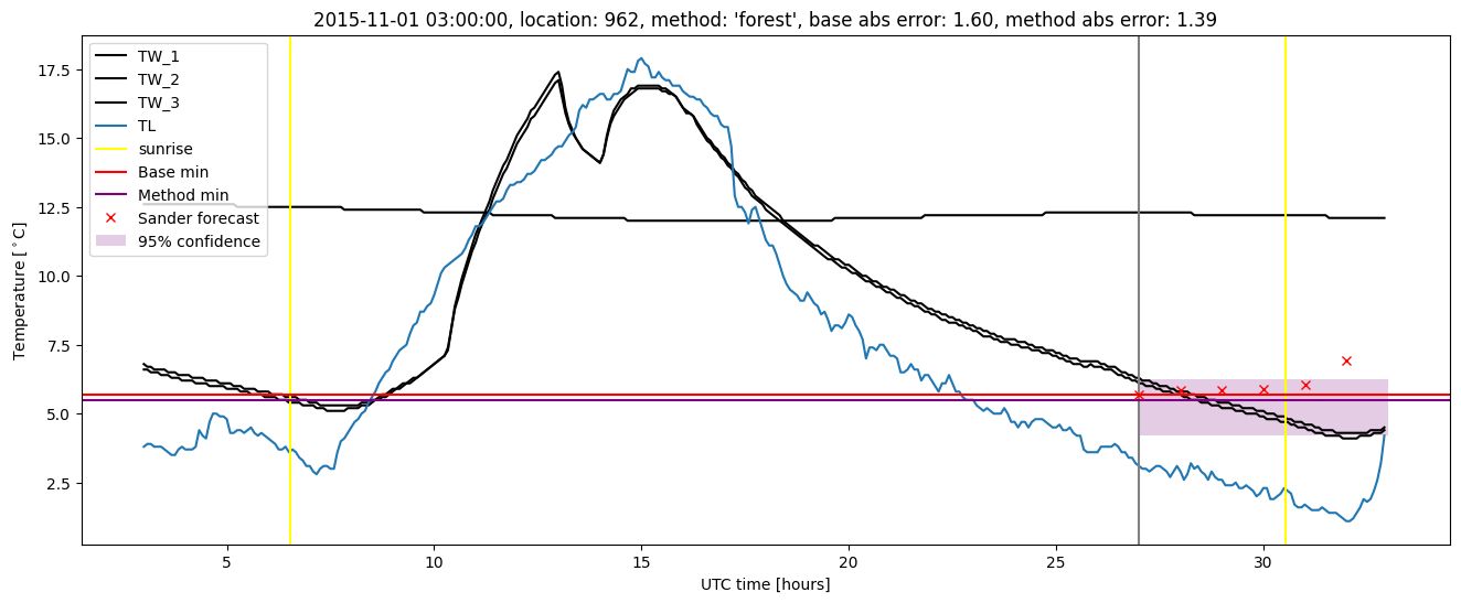 My plot :)