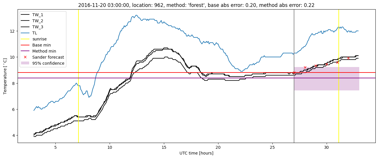 My plot :)