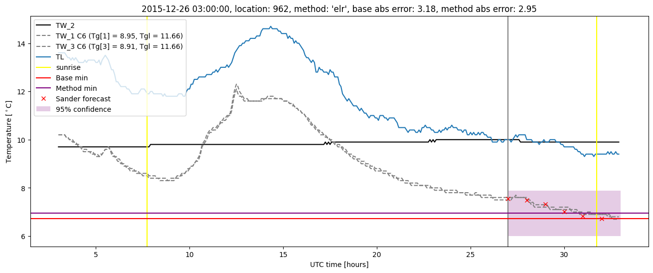 My plot :)