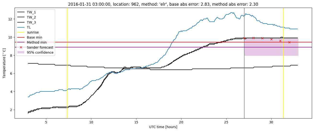 My plot :)