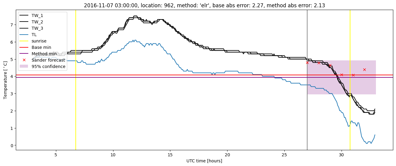 My plot :)