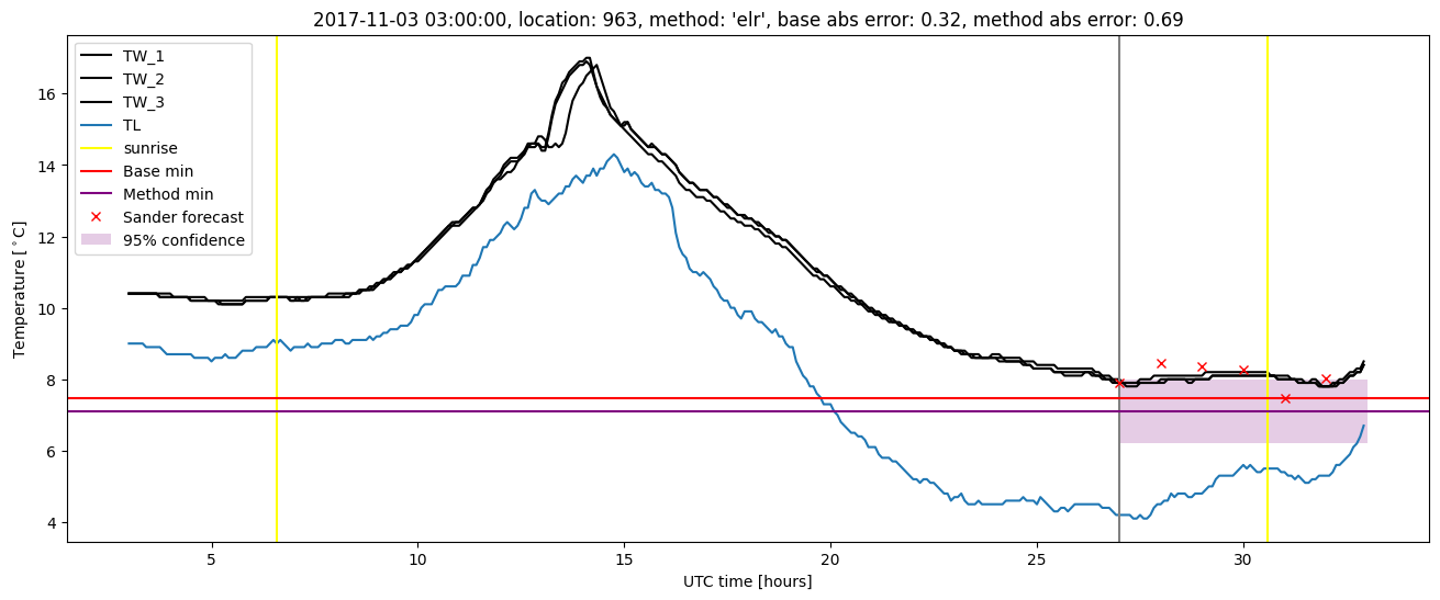 My plot :)