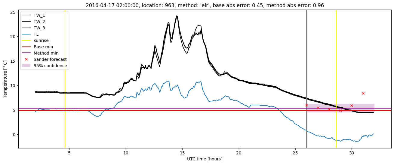 My plot :)