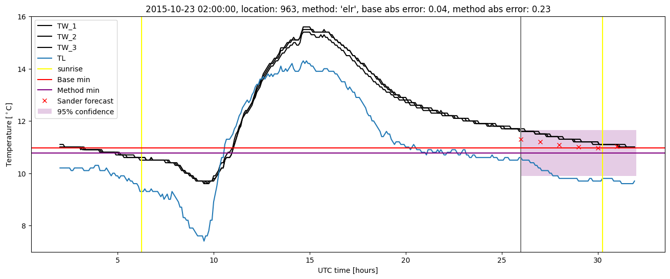 My plot :)