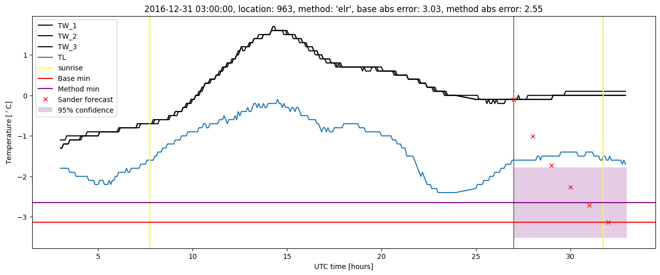 My plot :)