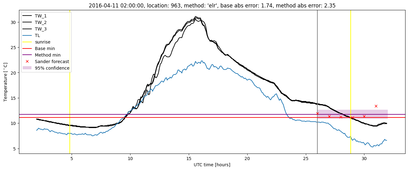 My plot :)