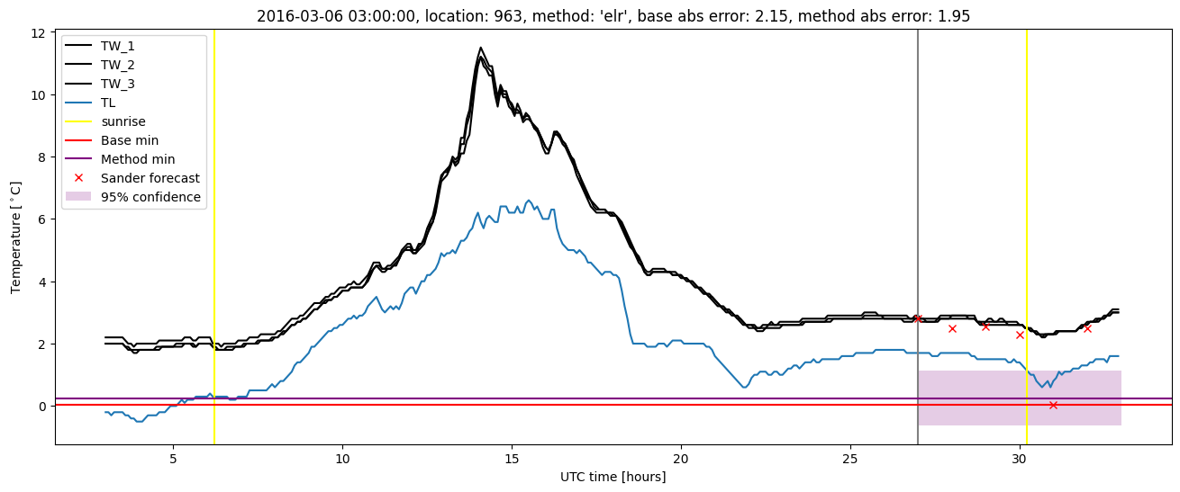 My plot :)