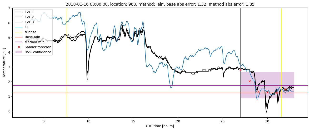 My plot :)