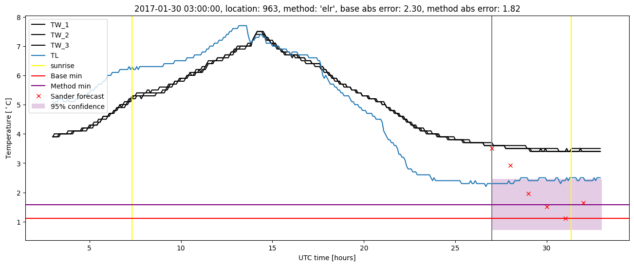 My plot :)