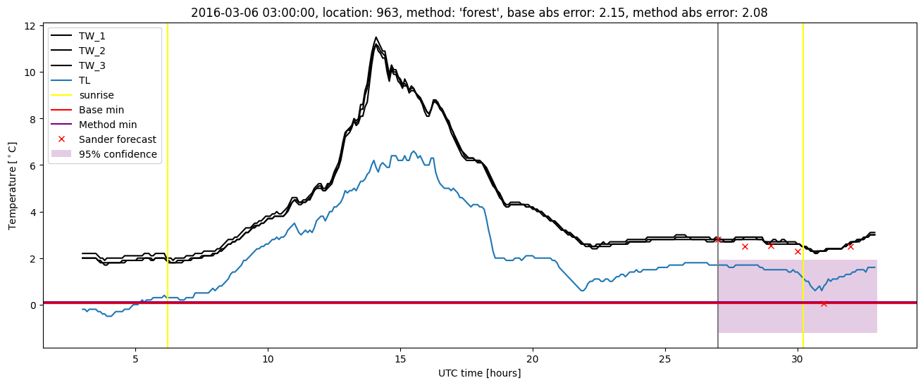 My plot :)