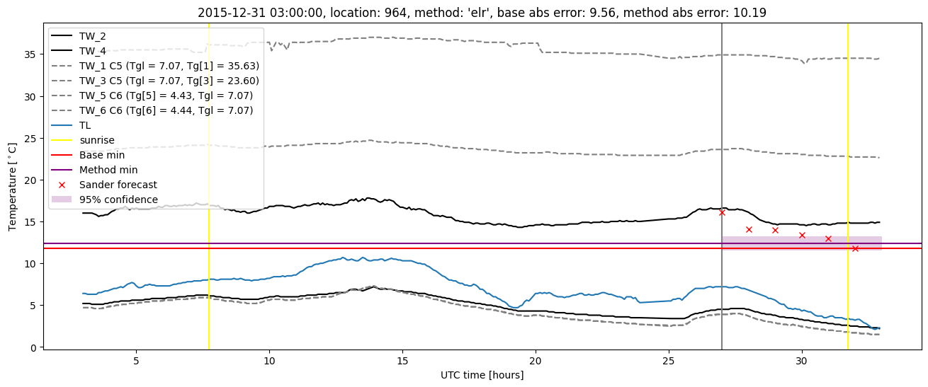 My plot :)