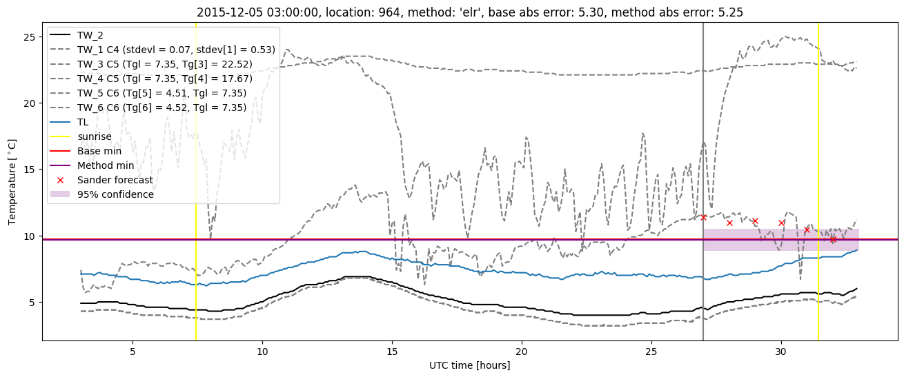 My plot :)