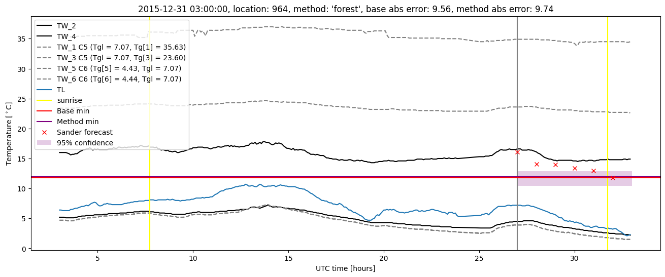 My plot :)