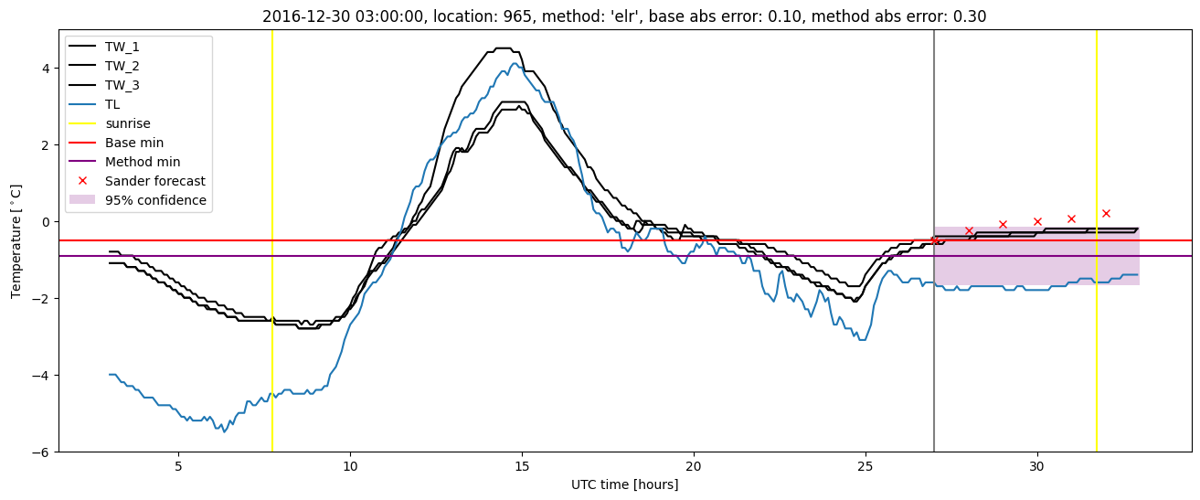 My plot :)