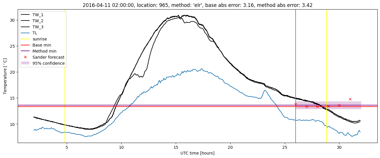 My plot :)