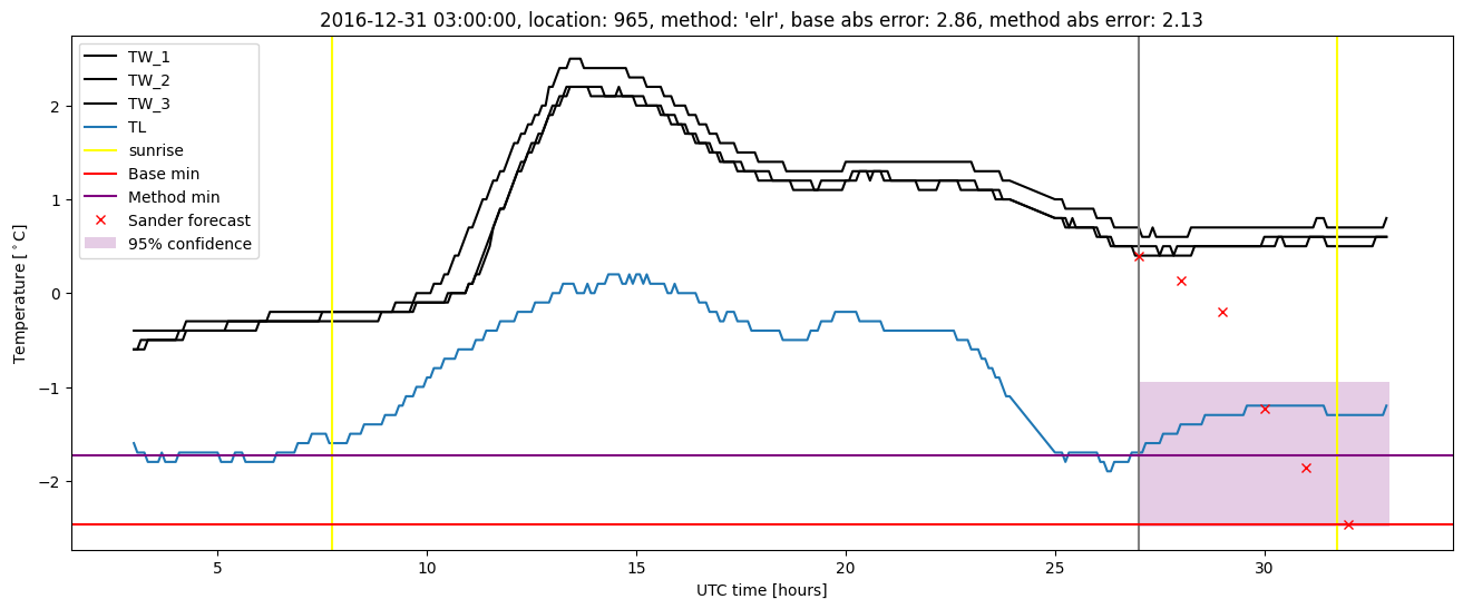 My plot :)