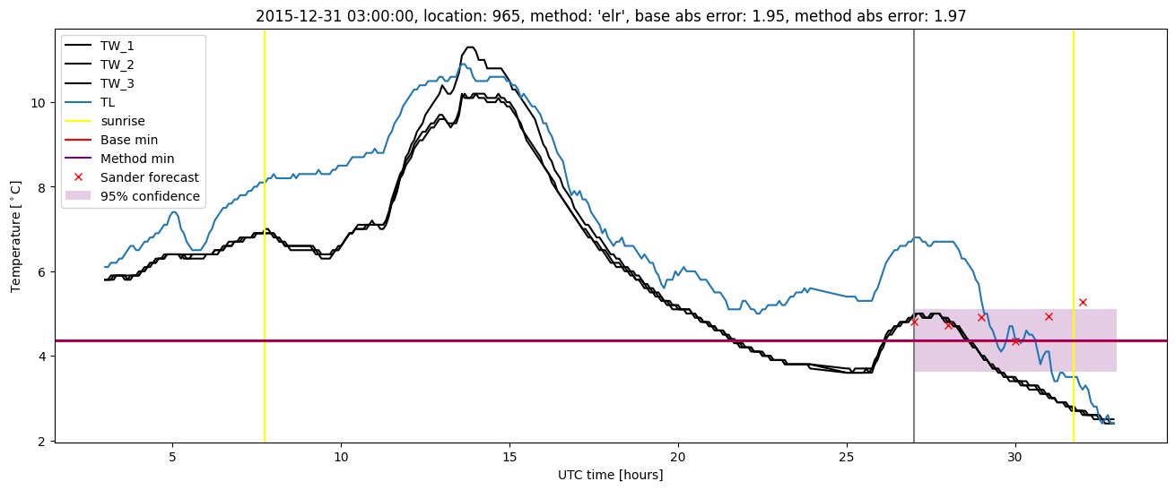 My plot :)