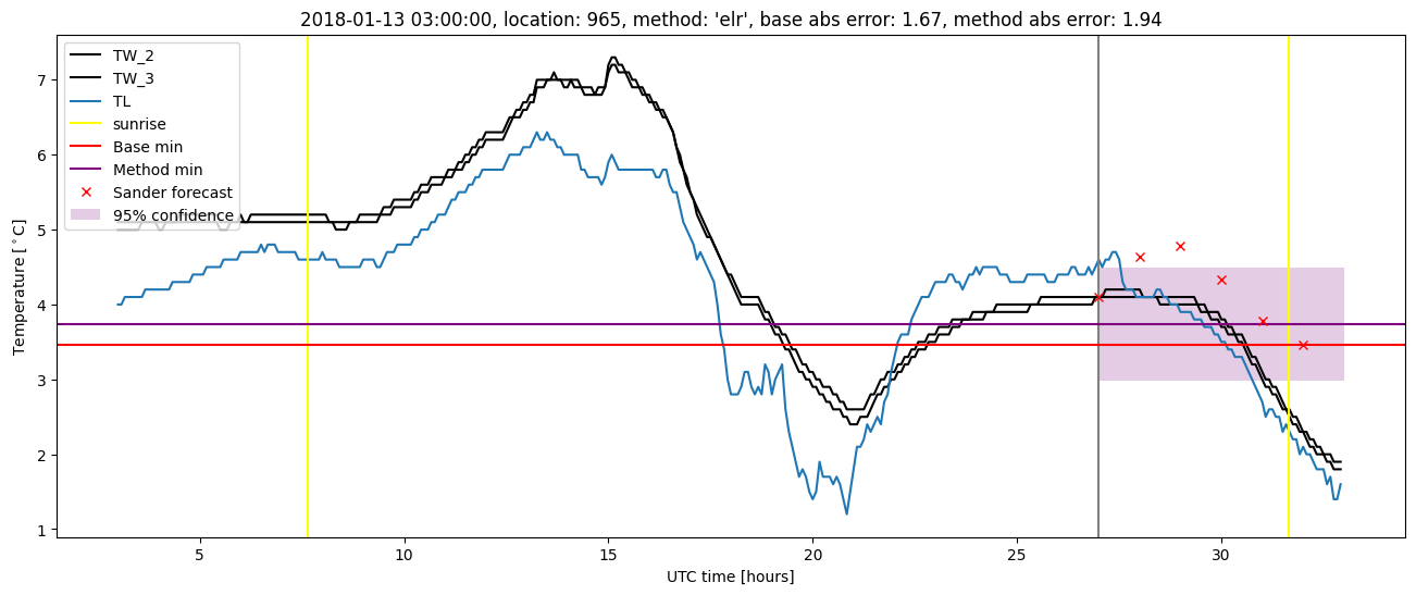 My plot :)