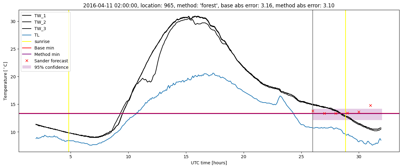 My plot :)