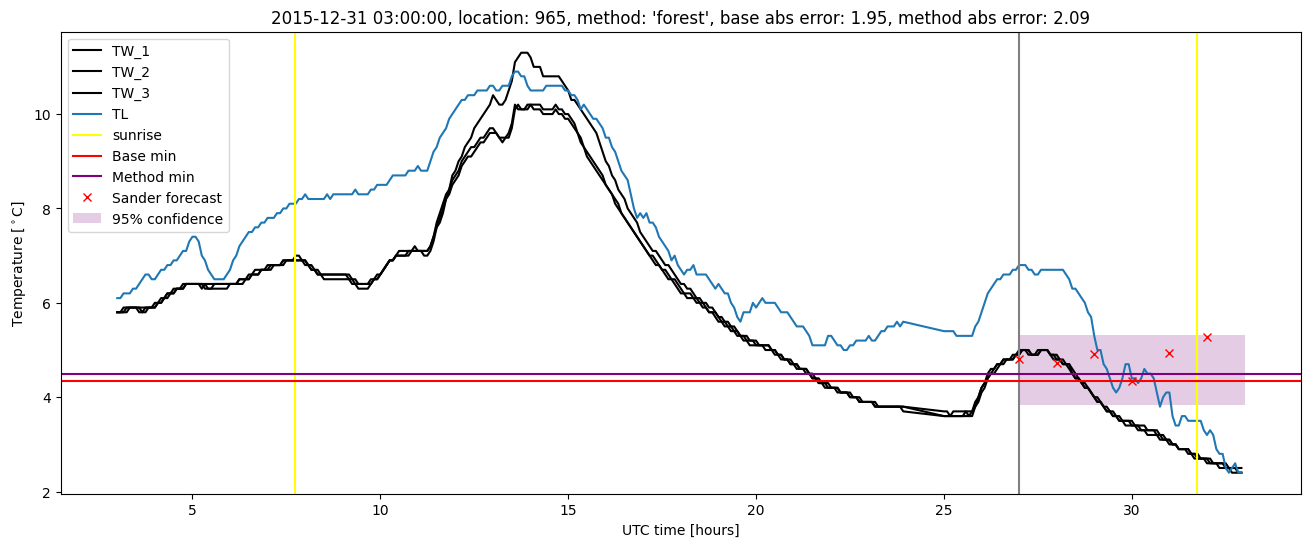 My plot :)