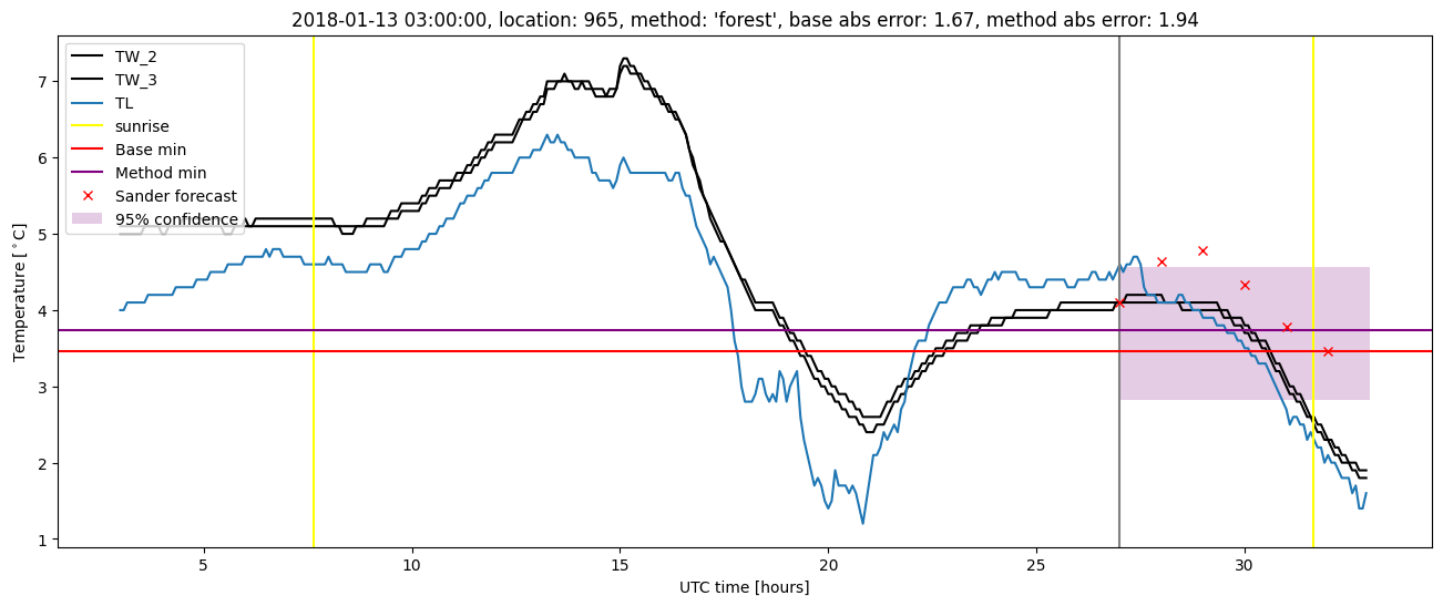 My plot :)