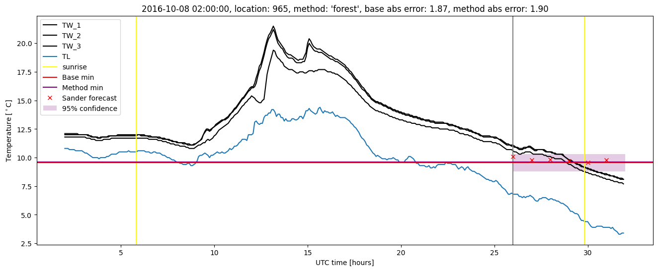 My plot :)